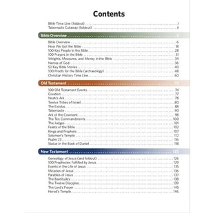 Step 3 — Close the book, open your Bible again — scripture now clicks